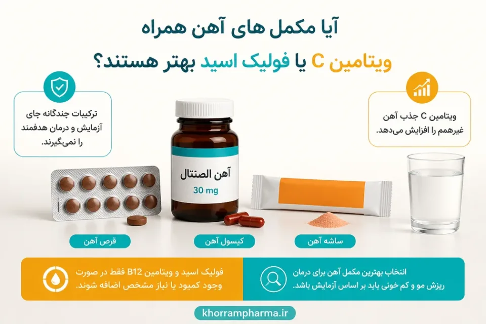 آیا مکملهای آهن همراه ویتامین C یا فولیک اسید بهتر هستند — مقایسه فرمهای مختلف مکمل آهن خوراکی بر اساس آهن المنتال و تحمل گوارشی