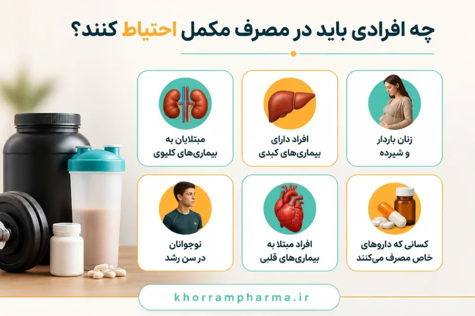 نمای توضیحی درباره چه افرادی باید در مصرف مکمل احتیاط کنند