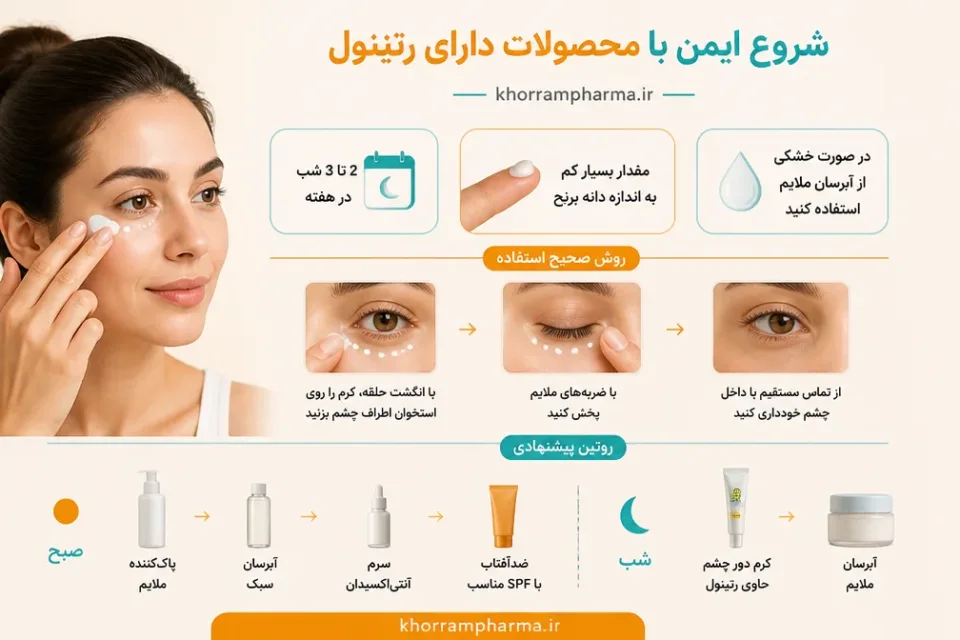 نمای توضیحی درباره شروع ایمن با محصولات دارای رتینول