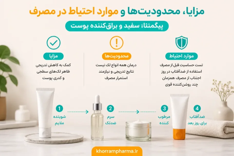 نمای توضیحی درباره مزایا، محدودیتها و موارد احتیاط در مصرف
