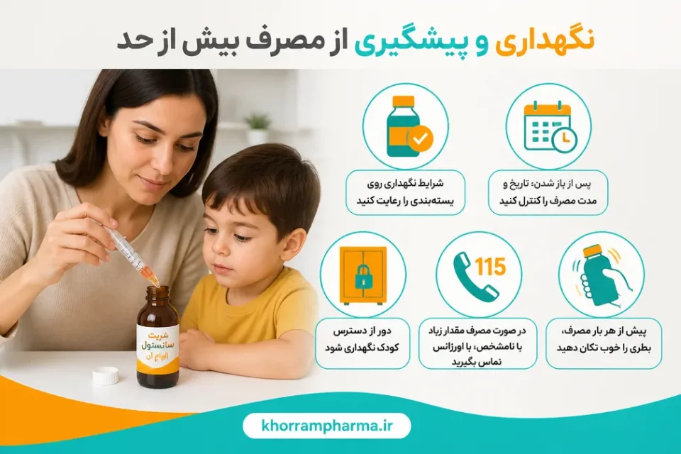 نمای توضیحی درباره نگهداری و پیشگیری از مصرف بیش از حد