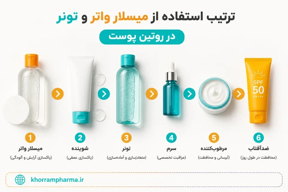 ترتیب استفاده از میسلار واتر تونر و مراقبت پوست